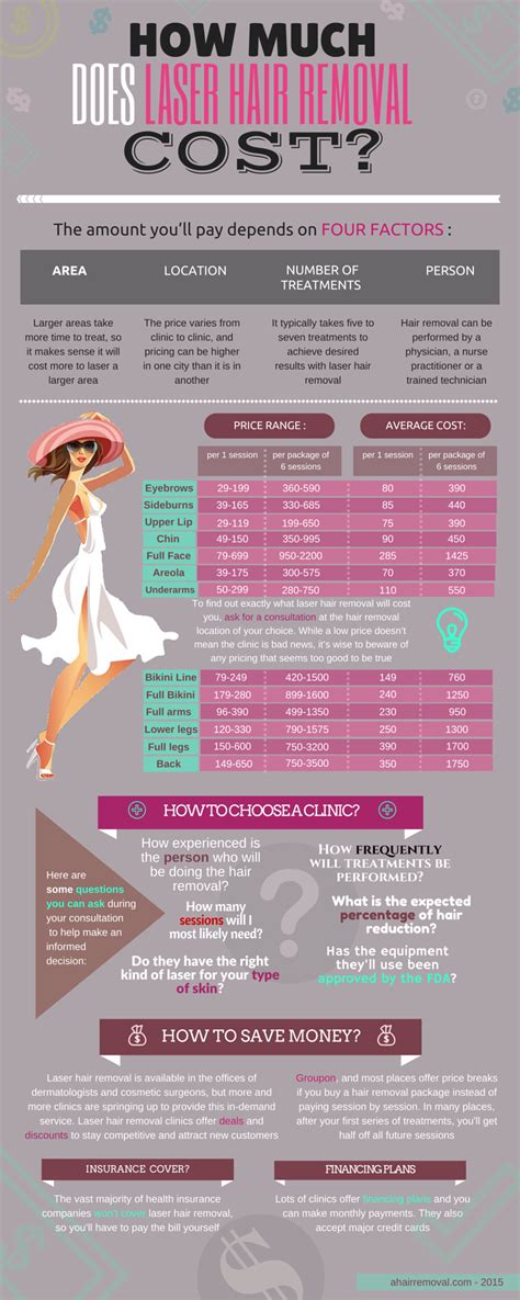 Serving mississauga and the surrounding area. http://ahairremoval.com/laser/how-much-does-it-cost Check ...