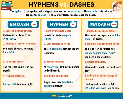 Hyphen (-) When to Use a Hyphen in English (with Great Examples) • 7ESL