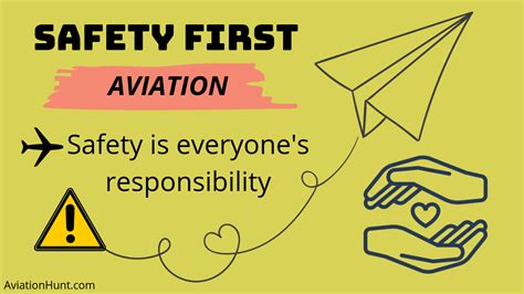 Aviation Safety Importance And Strategy Aviationhunt