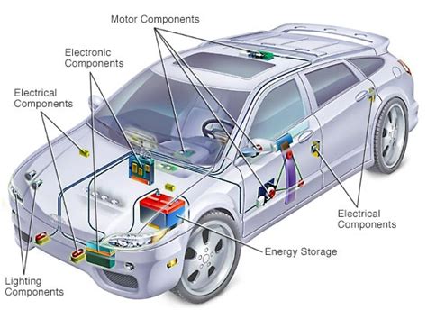 How Do The Electrical Systems Of A Car Work Tiredeets