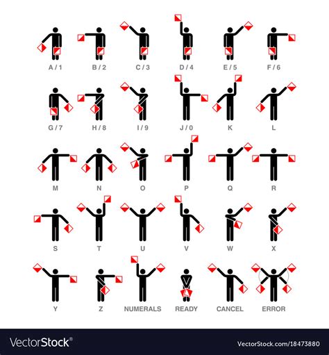 Semaphore Flag Signals Alphabet And Numbers Vector Image