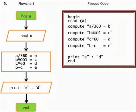 Algorithm And Flowchart With Pseudo Code Gambaran