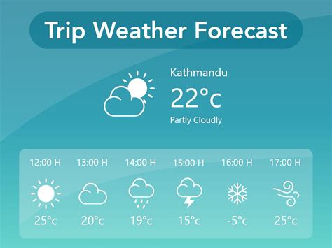 Temperatures have actually been falling this afternoon. Trip Weather Forecast - WP Travel Engine