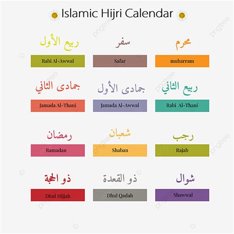 Islamic Months Name Hijri Months Hijri Calendar Lettering Design Islamic Quotes Bujo