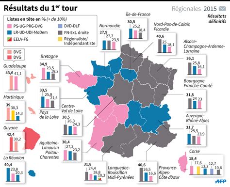 Elecciones en las regiones francesas de 2015 (es); Régionales 2015 : tous les résultats du premier tour de ...