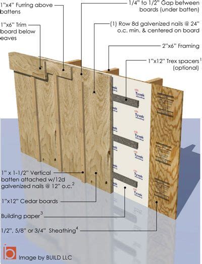 Board And Batten Siding Build Blog Board And Batten Siding Board And