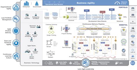 Safe© Implementation Roadmap Implementing The Scaled Agile Framework©