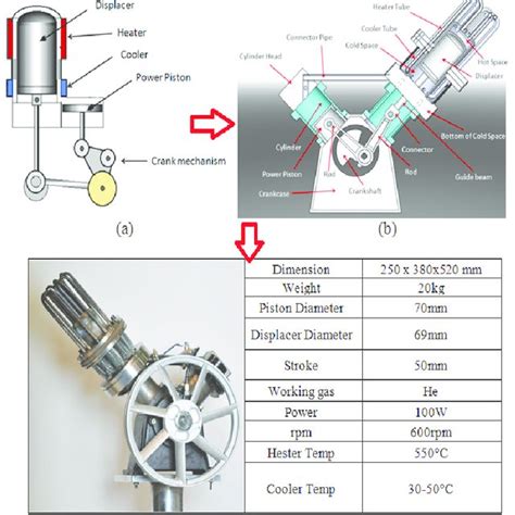 Coupling Of Stirling Engine With Micro Combined Heat And Power Mchp