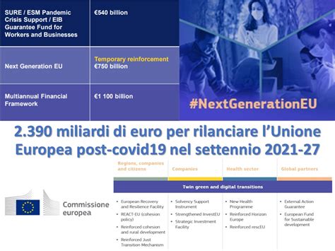 Il cammino dell'italia di mancini. Fondi europei 2021-27 post-covid19 - Giuliano Bartolomei