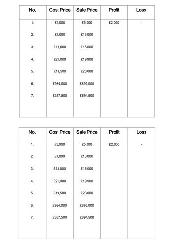 Profit Or Loss Worksheet Teaching Resources