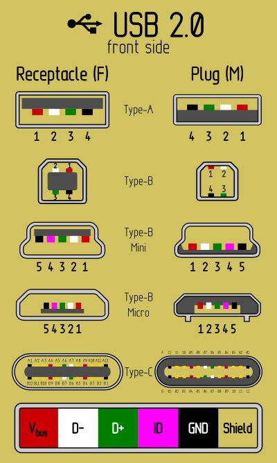 Usb Cable Pinout