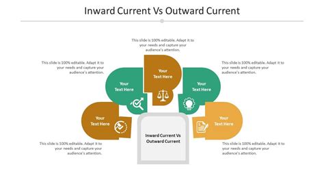 Inward Current Vs Outward Current Ppt Powerpoint Presentation Styles