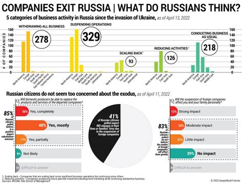 Russian Attitudes Toward Multinationals Departures Geopolitical Futures
