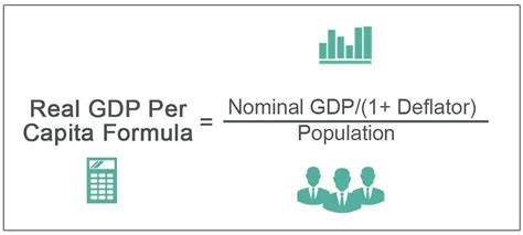 Real Gdp Per Capita Formula Step By Step Calculation And Examples