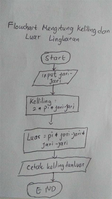 Contoh Flowchart Kuis Soal