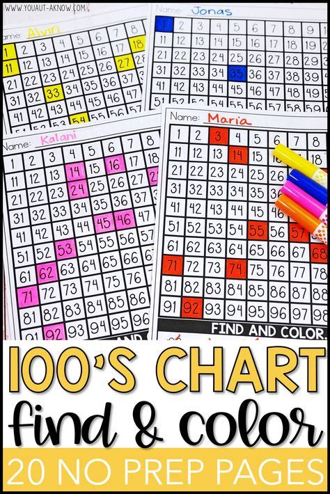 100s Chart Activities Find And Color Numbers Special Education