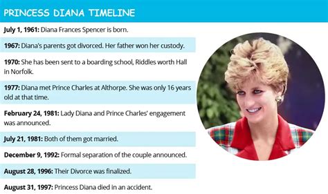 Princess Diana Biography Life Interesting Facts
