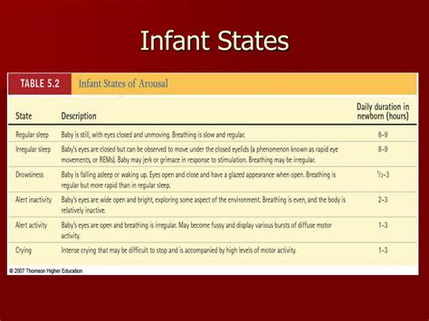 Ppt Infancy Powerpoint Presentation Free Download Id6998178