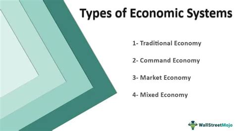 Types Of Economic Systems Traditional Command Market Mixed