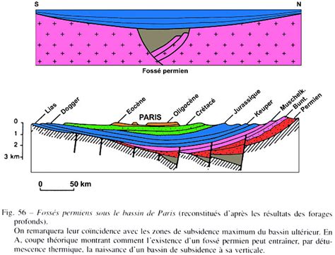 Les grands domaines géologiques de la surface de la Terre analysée à