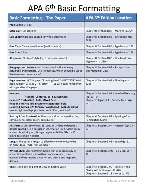 Quicksheet Apa 6th Ed The Basic Mechanics