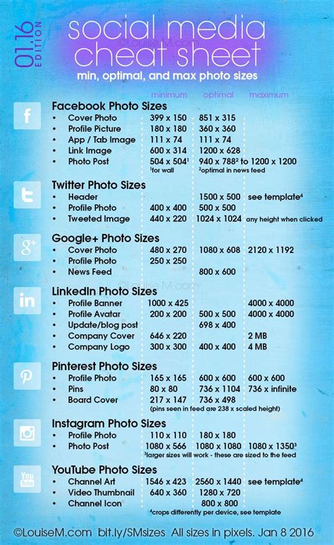 Taller images will be cropped top and bottom. Social Media Cheat Sheet 2020: Must-Have Image Sizes! (con ...