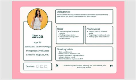 15 Best Figma Persona Templates For User Personas Design Shack