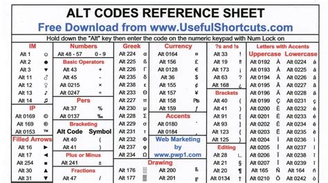 Nir Elbaz Alt Codes Reference Cheat Sheet