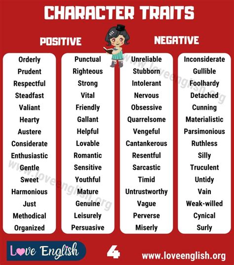 Character Traits Comprehensive List Of 240 Positive And Negative