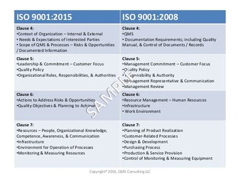 Hr Iso 90012015 Context Of Organization Photofasr