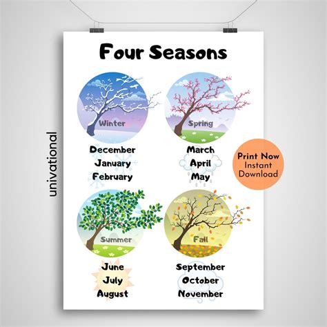 Months Of The Year Four Seasons Poster Kindergarten Poster Etsy