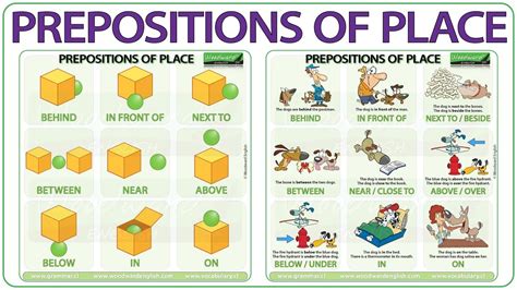 Preposiçõesde Lugar Prepositions Of Place