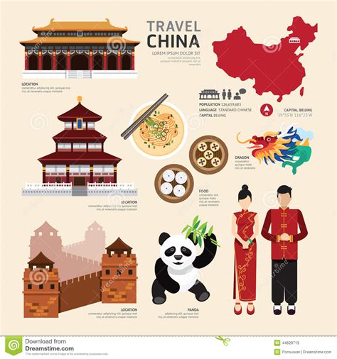 China Travel Sightseeing Map Poster Cartoon Vector | CartoonDealer.com #92444255