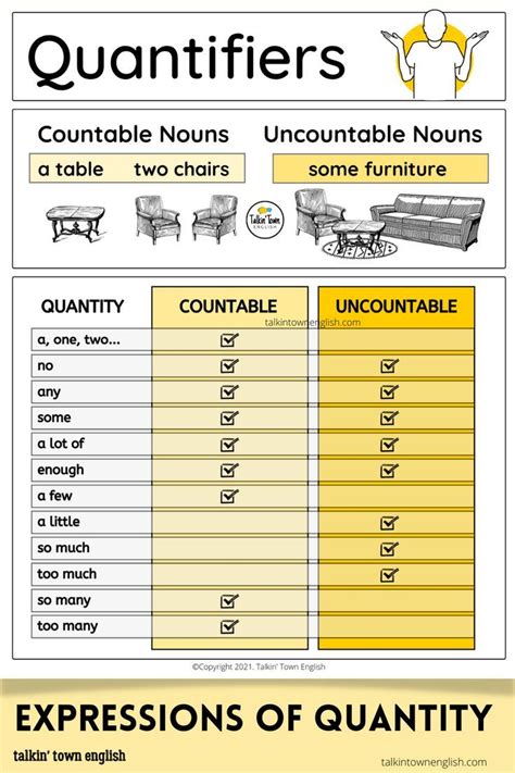 List Of Common Uncountable Nouns Expressions Of Quantity Posters