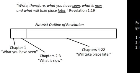 Interpreting Revelation Four Views Futurist