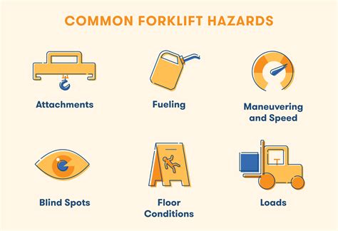 6 Important Forklift Safety Hazards Bigrentz