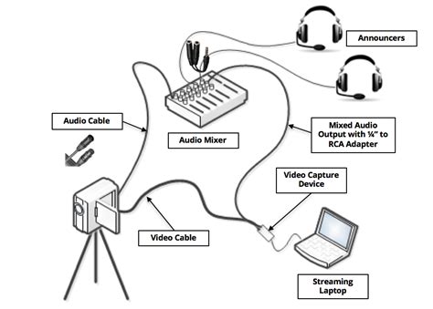 Audio Mixer Setup Diagram Diagram Resource Gallery