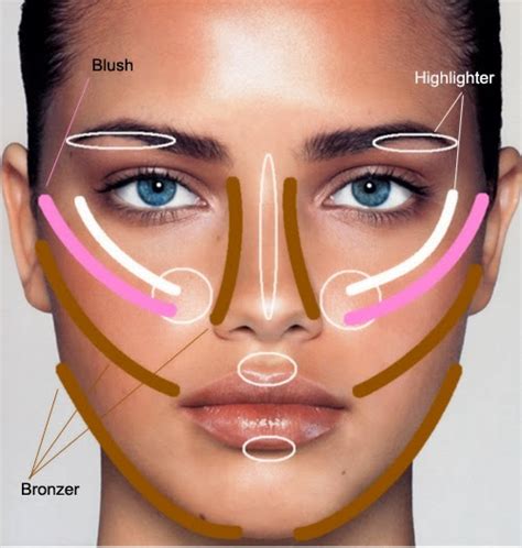 Apply blush bronzer highlighter for beginners. minty hot: Pretty little secret of makeup: Contouring