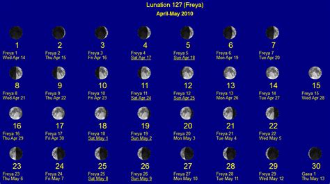 Lunar Calendars And Eclipse Finder Display Of Lunation