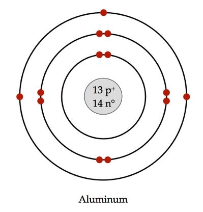 You should give the charge on each ion give the electronic structures of fluorine and chlorine in your (a) atoms contain protons, neutrons and electrons. Bohr Models - VANSTON SCIENCE