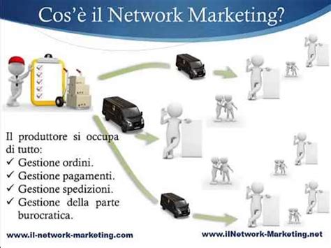 Cosa può fare un web server e quali tipi di server esistono. Cos'è il Network Marketing - YouTube