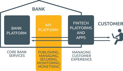 How Europe's push for Open Banking is forcing banking apps to improve ...