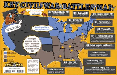 Gallopade International Key Civil War Battles Map