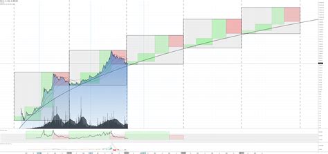 Bitcoin 4 Year Cycle For Bitstampbtcusd By Pacman — Tradingview