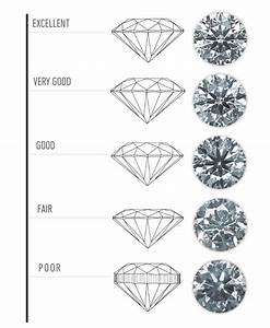 Diamond Cut Chart Guide What Is Proportion Symmetry Polish Shape