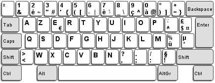 Pens and keyboards bring into play very different cognitive processes. QWERTY vs. AZERTY Keyboards - CCM