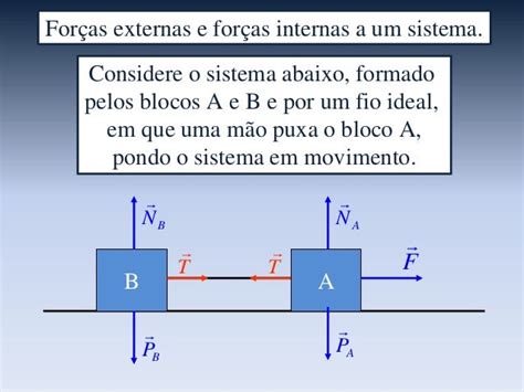 Forças Externas E Internas Ssmed