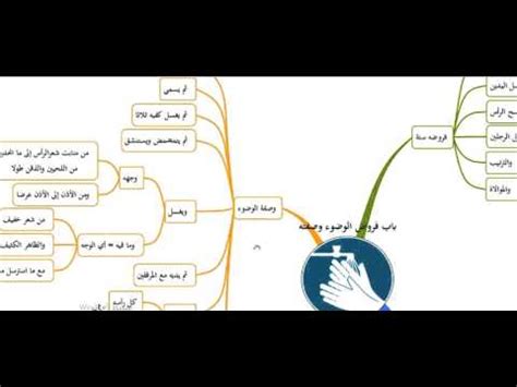 13178 غخريطه مفاهيم هي عمليه تخطيطيه افقيه للدراسه يتم فيها عمل عنوانين للدراسه و يتم مذاكر من خلالها و تعتبر من اهم اشياء للمذاكره و اكثر طرقو. ‫باب فروض الوضوء وصفته زاد المستقنع بالخرائط الذهنية ...