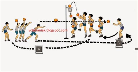Video ini merupakan salah satu contoh kombinasi gerakan dasar. Variasi dan Kombinasi Aktivitas Bermain Bolabasket - Permainan Bola Voli
