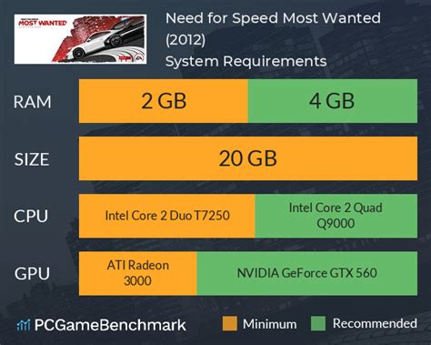Need For Speed Most Wanted 2012 System Requirements Can I Run It